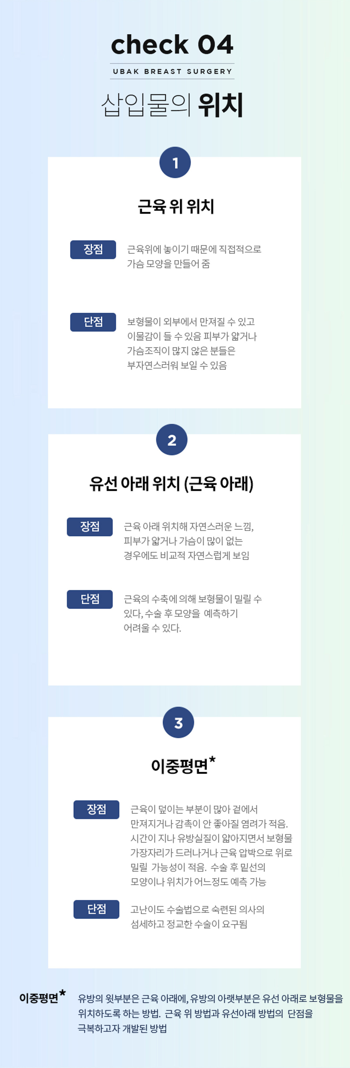 절개부위에 따른 분류